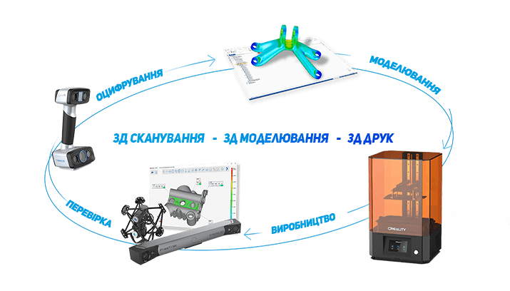 Замовляй реверс-інжиніринг від AERO3D